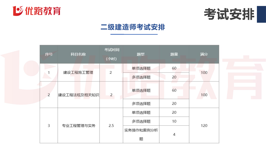 2025年二级建造师项目书MAX1 conv 8.png