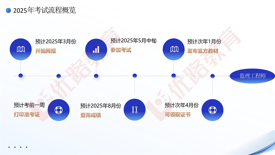 2025年监理工程师项目说明书 conv 12.jpg