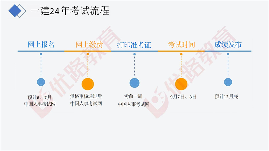 2025年一级建造师项目书 conv 18.jpg