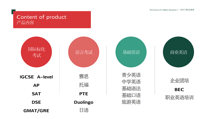 新学堂语培产品介绍 conv 4.png